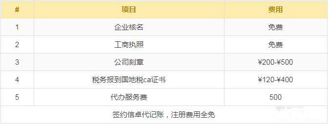 2018注冊(cè)一家普通公司需要多少錢？(圖1)